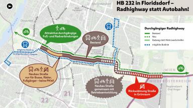 Die Route der HB 232 verläuft von der Alten Donau im Süden bis nach Niederösterreich im Norden – künftig gibt es hier eine durchgängige attraktive Fuß- und Radverbindung. Grafik: Stadt Wien/Stadt Wien Marketing